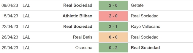 Nhận định, nhận định bóng đá Sociedad vs Real Madrid (03h00, 3/5), vòng 33 La Liga - Ảnh 5.