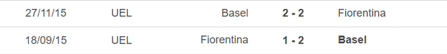 Lịch sử đối đầu Fiorentina vs Basel