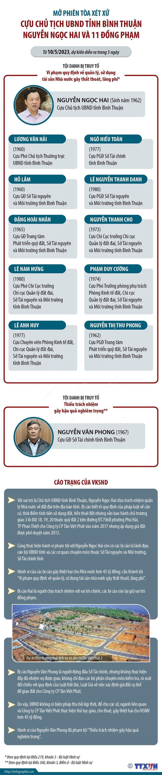 Mở phiên tòa xét xử cựu Chủ tịch UBND tỉnh Bình Thuận Nguyễn Ngọc Hai và 11 đồng phạm - Ảnh 1.