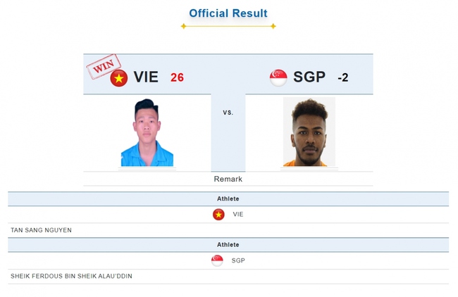 Võ sĩ Việt áp đảo khiến đối thủ phải nhận số điểm âm, giành HCV SEA Games đầy thuyết phục - Ảnh 2.