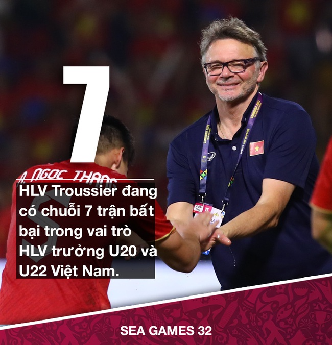 Lấy điểm từ tay U22 Thái Lan, HLV Troussier đạt chuỗi thành tích đáng nể cùng bóng đá Việt Nam - Ảnh 2.