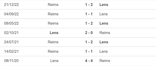 Nhận định, nhận định bóng đá Lens vs Reims (2h00, 13/5), vòng 35 Ligue 1 - Ảnh 3.