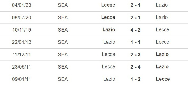 Nhận định, nhận định bóng đá Lazio vs Lecce (1h45, 13/5), vòng 35 Serie A - Ảnh 2.