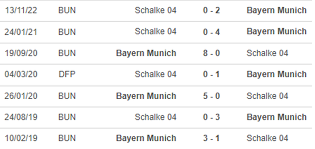 Thành tích đối đầu Bayern Munich vs Schalke