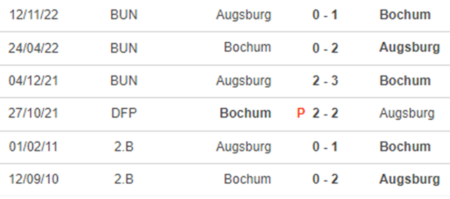Thành tích đối đầu Bochum vs Augsburg