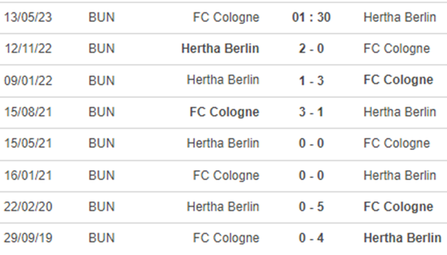 Thành tích đối đầu Cologne vs Hertha Berlin