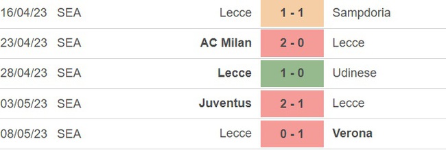 Nhận định, nhận định bóng đá Lazio vs Lecce (1h45, 13/5), vòng 35 Serie A - Ảnh 4.