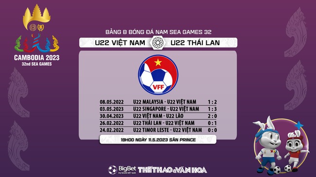Nhận định, nhận định bóng đá U22 Việt Nam vs U22 Thái Lan (19h00, 11/5), bóng đá SEA Games 32  - Ảnh 7.