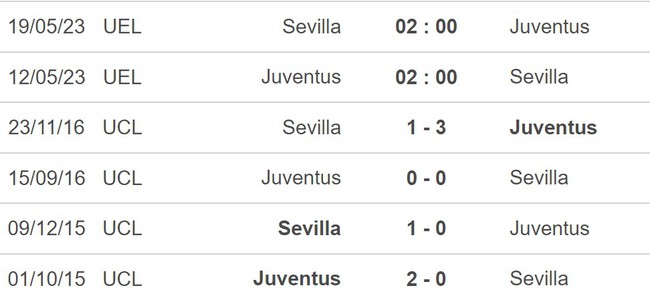 Nhận định, nhận định bóng đá Juventus vs Sevilla (02h00, 12/5), bán kết Cúp C2 - Ảnh 4.