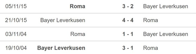 Nhận định, nhận định bóng đá Roma vs Leverkusen (02h00, 12/5), bán kết Cúp C2 - Ảnh 4.