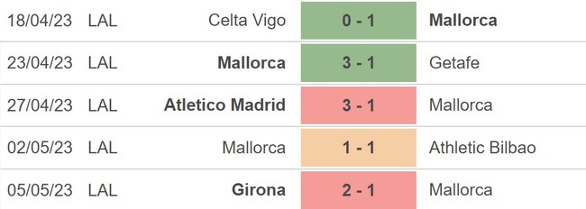 Nhận định, nhận định bóng đá Mallorca vs Cadiz (2h00, 13/5), vòng 34 La Liga - Ảnh 3.