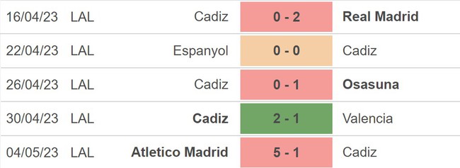 Nhận định, nhận định bóng đá Mallorca vs Cadiz (2h00, 13/5), vòng 34 La Liga - Ảnh 4.