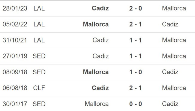 Nhận định, nhận định bóng đá Mallorca vs Cadiz (2h00, 13/5), vòng 34 La Liga - Ảnh 5.