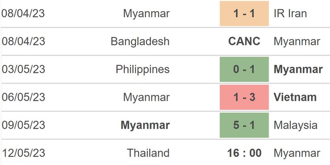 Nhận định, nhận định bóng đá nữ Thái Lan vs nữ Myanmar (19h00, 12/5), bán kết SEA Games 32 - Ảnh 4.