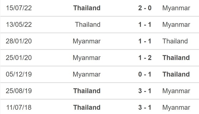 Nhận định, nhận định bóng đá nữ Thái Lan vs nữ Myanmar (19h00, 12/5), bán kết SEA Games 32 - Ảnh 5.