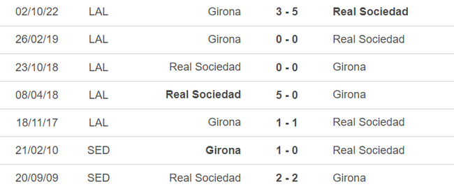 Lịch sử đối đầu Sociedad vs Girona