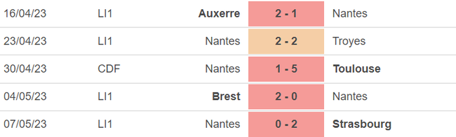 Phong độ của Nantes