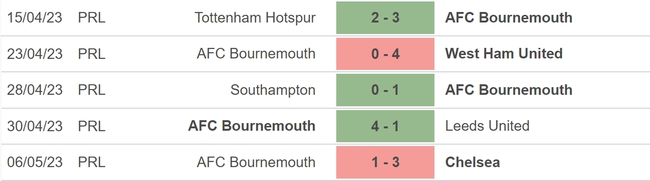 Nhận định, nhận định bóng đá Crystal Palace vs Bournemouth (21h00, 13/5), vòng 36 Ngoại hạng Anh - Ảnh 5.