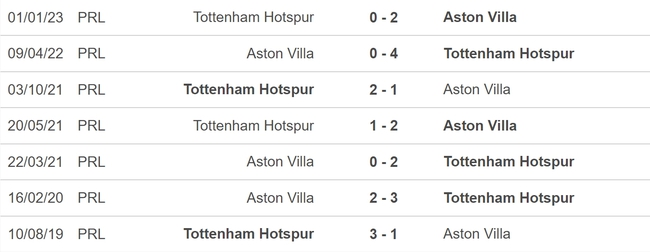 Nhận định, nhận định bóng đá Aston Villa vs Tottenham (21h00, 13/5), vòng 36 Ngoại hạng Anh - Ảnh 3.