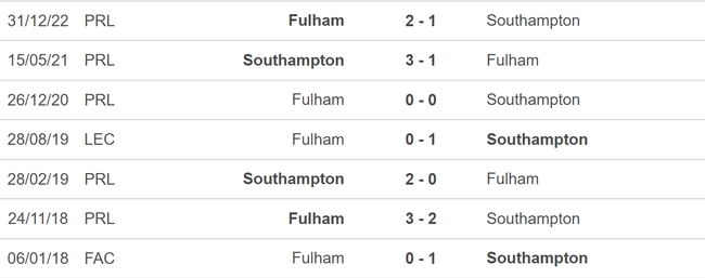 Nhận định, nhận định bóng đá Southampton vs Fulham (21h00, 13/5), vòng 36 Ngoại hạng Anh - Ảnh 3.