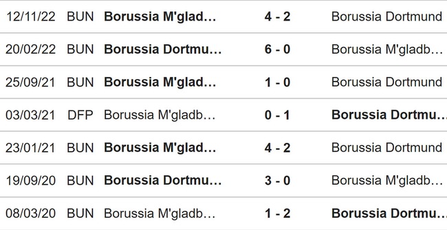 Nhận định, nhận định bóng đá Dortmund vs Gladbach (23h30, 13/5), Bundesliga vòng 32 - Ảnh 3.