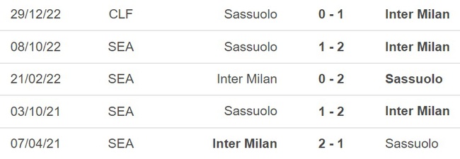 Nhận định, nhận định bóng đá Inter Milan vs Sassuolo (01h45, 14/5), vòng 35 Serie A - Ảnh 3.