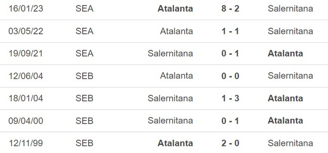 Nhận định, nhận định bóng đá Salernitana vs Atalanta (20h00, 13/5), vòng 35 Serie A - Ảnh 3.