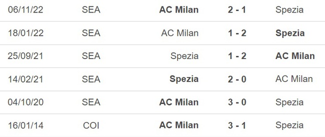 Nhận định, nhận định bóng đá Spezia vs Milan (23h00, 13/5), vòng 35 Serie A - Ảnh 3.