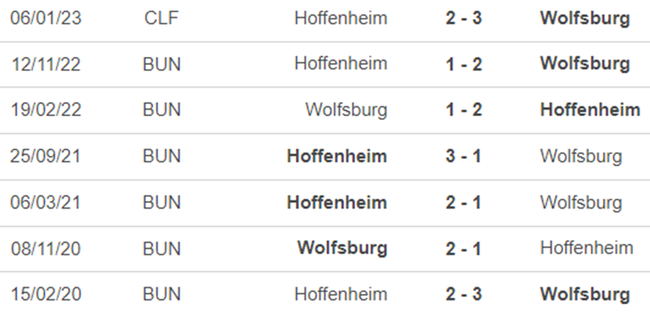 Thành tích đối đầu Wolfsburg vs Hoffenheim