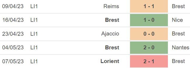 Nhận định, nhận định bóng đá Brest vs Auxerre (20h00, 13/5), vòng 35 Ligue 1 - Ảnh 4.