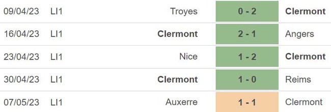 Nhận định, nhận định bóng đá Clermont vs Lyon (18h00, 13/5), vòng 35 Ligue 1 - Ảnh 3.