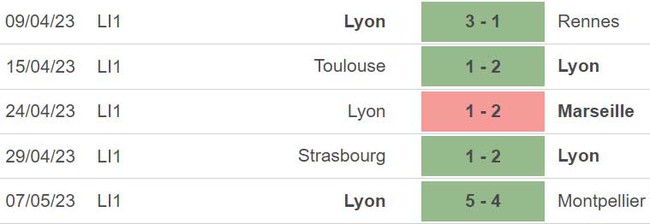 Nhận định, nhận định bóng đá Clermont vs Lyon (18h00, 13/5), vòng 35 Ligue 1 - Ảnh 4.