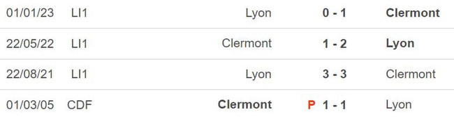 Nhận định, nhận định bóng đá Clermont vs Lyon (18h00, 13/5), vòng 35 Ligue 1 - Ảnh 2.