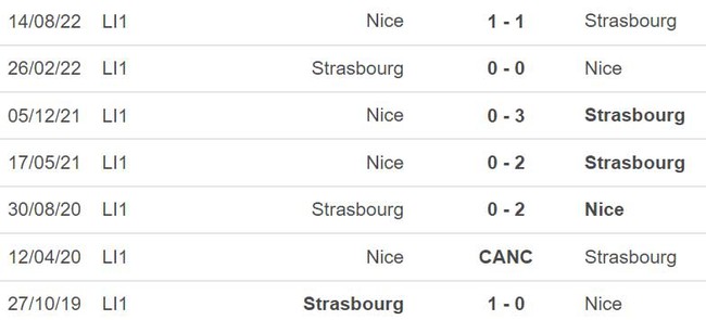 Nhận định, nhận định bóng đá Strasbourg vs Nice (22h00, 13/5), Ligue 1 vòng 35 - Ảnh 3.