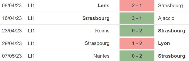 Nhận định, nhận định bóng đá Strasbourg vs Nice (22h00, 13/5), Ligue 1 vòng 35 - Ảnh 4.