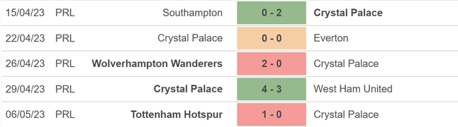 Nhận định, nhận định bóng đá Crystal Palace vs Bournemouth (21h00, 13/5), vòng 36 Ngoại hạng Anh - Ảnh 4.