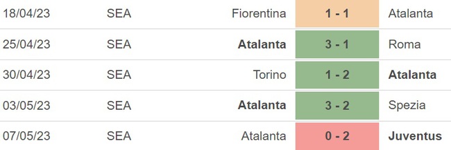 Nhận định, nhận định bóng đá Salernitana vs Atalanta (20h00, 13/5), vòng 35 Serie A - Ảnh 5.