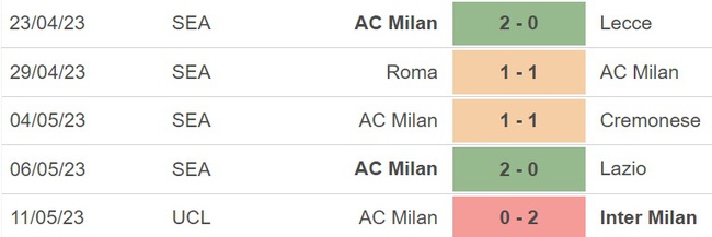 Nhận định, nhận định bóng đá Spezia vs Milan (23h00, 13/5), vòng 35 Serie A - Ảnh 5.