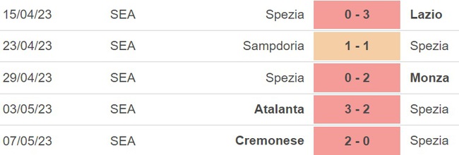 Nhận định, nhận định bóng đá Spezia vs Milan (23h00, 13/5), vòng 35 Serie A - Ảnh 4.