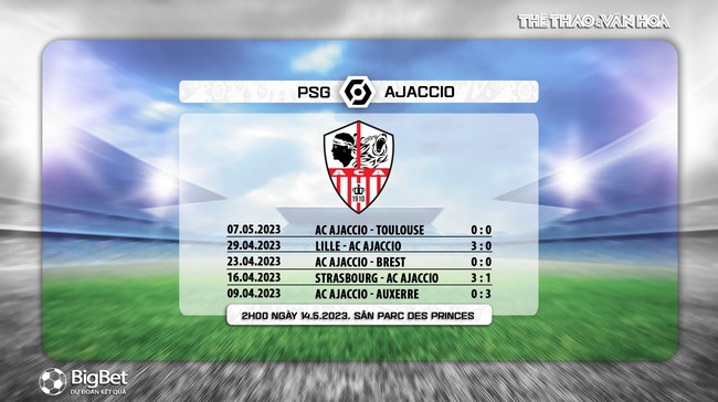 Nhận định, nhận định bóng đá PSG vs Ajaccio (2h00, 14/5), Ligue 1 vòng 35 - Ảnh 4.