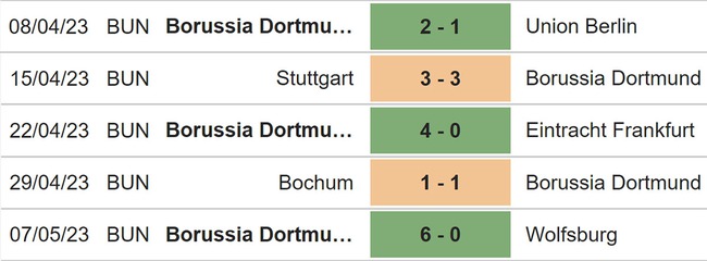 Nhận định, nhận định bóng đá Dortmund vs Gladbach (23h30, 13/5), Bundesliga vòng 32 - Ảnh 4.