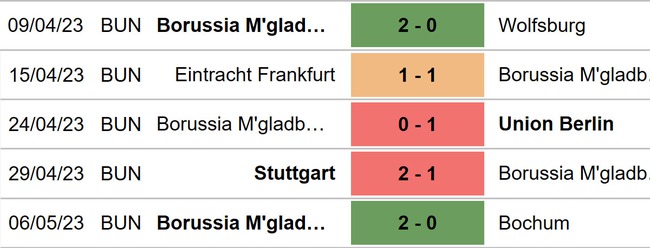 Nhận định, nhận định bóng đá Dortmund vs Gladbach (23h30, 13/5), Bundesliga vòng 32 - Ảnh 5.