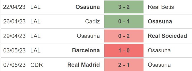 Nhận định, nhận định bóng đá Osasuna vs Almeria (21h15, 13/5), vòng 34 La Liga - Ảnh 3.