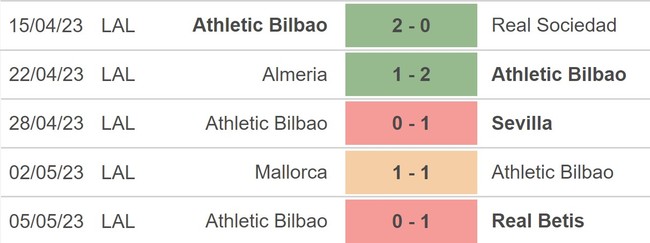 Nhận định, nhận định bóng đá Villarreal vs Athletic Bilbao (23h30, 13/5), La Liga vòng 34 - Ảnh 3.