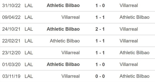 Nhận định, nhận định bóng đá Villarreal vs Athletic Bilbao (23h30, 13/5), La Liga vòng 34 - Ảnh 4.