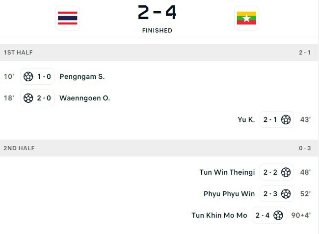 Huỳnh Như và Thanh Nhã 'song kiếm hợp bích', Việt Nam vào chung kết trong ngày Thái Lan bị loại cay đắng - Ảnh 5.