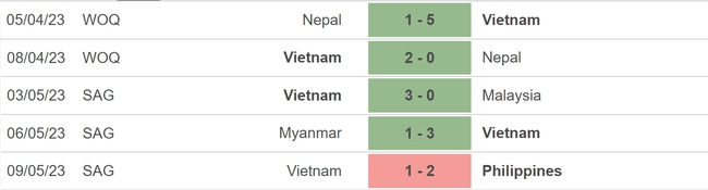 Nhận định, nhận định bóng đá nữ Việt Nam vs nữ Campuchia (19h00, 12/5), bán kết SEA Games 32 - Ảnh 4.