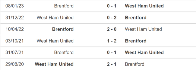 Nhận định, nhận định bóng đá Brentford vs West Ham (20h00, 14/5), vòng 36 Ngoại hạng Anh - Ảnh 3.