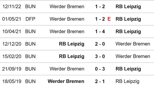 Nhận định, nhận định bóng đá Leipzig vs Bremen (22h30, 14/5), Bundesliga vòng 32 - Ảnh 3.