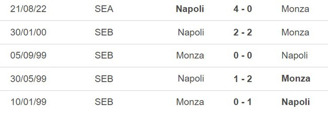 Nhận định, nhận định bóng đá Monza vs Napoli (20h00, 14/5), vòng 35 Serie A - Ảnh 3.